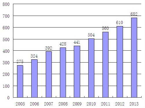 �҇�����ģ���ИI(y��)�N���~