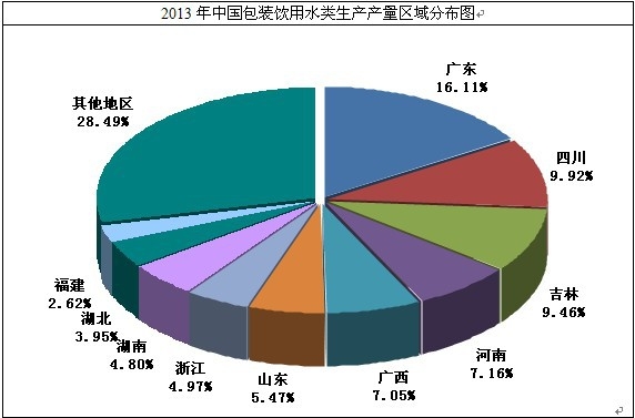 �Ї����b���ˮ^(q��)��ֲ�