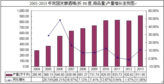 �҇�(gu��)�l(f��)�;ƾ��a(ch��n)���߄�(sh��)