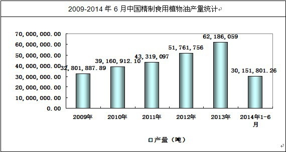 ȫ��(gu��)����ʳ��ֲ���ͮa(ch��n)��