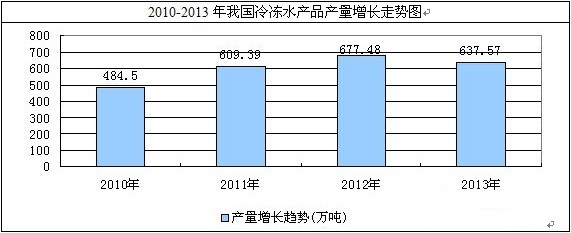 �Ї����ˮ�a(ch��n)Ʒ�Ј�