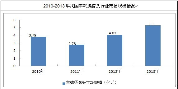 �҇�(gu��)܇�d�z���^�ИI(y��)�Ј�(ch��ng)Ҏ(gu��)ģ��r