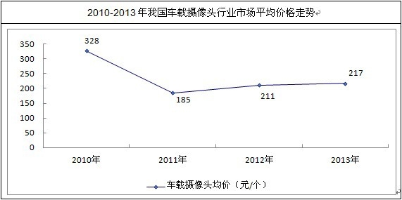 �҇�(gu��)܇�d�z���^�Ј�(ch��ng)�r(ji��)���߄�(sh��)