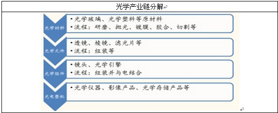 ��W(xu��)�z���^�a(ch��n)�I(y��)�