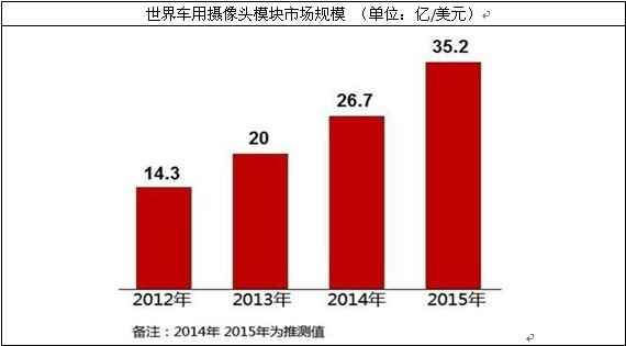 ����܇�d�z���^�ИI(y��)�Ј�(ch��ng)Ҏ(gu��)ģ