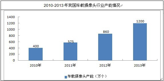 �҇�(gu��)܇�d�z���^�ИI(y��)�a(ch��n)����r