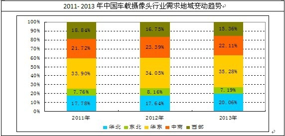 �Ї�(gu��)܇�d�z���^����׃��(d��ng)څ��(sh��)