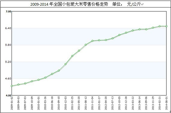 ȫ�������Ј����۷���