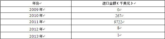 2009-2013���Ї����ӵ�������������w��?ji��n)��M(j��n)�ڽ��~�y(t��ng)Ӌ(j��)��