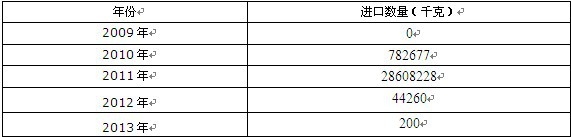 2009-2013���Ї����ӵ�������������w��?ji��n)��M(j��n)�ڔ�(sh��)���y(t��ng)Ӌ(j��)��