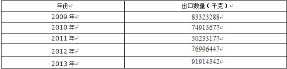 2009-2013���Ї����ӵ�������������w��?ji��n)����ڔ?sh��)���y(t��ng)Ӌ(j��)��