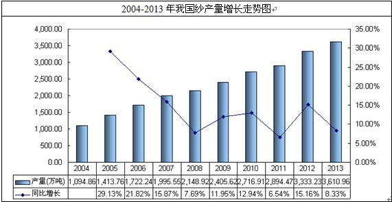 �҇����a(ch��n)���߄�