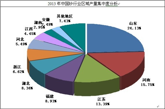 ���ИI(y��)���жȷ���