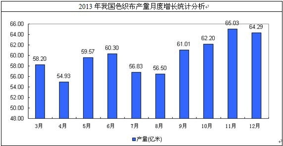 ɫ�����a(ch��n)���¶����L�y(t��ng)Ӌ