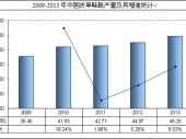 2014-2020年中國皮革鞋靴市場(chǎng)分析與行業(yè)調(diào)查報(bào)告 2014-2020年中國皮革鞋靴市場(chǎng)分析與行業(yè)調(diào)查報(bào)告