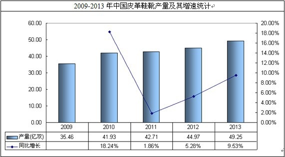 Ƥ������I(y��)�a(ch��n)��������(sh��)