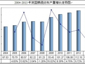 2014-2020年中國(guó)棉混紡布市場(chǎng)分析與投資前景研究報(bào)告 2014-2020年中國(guó)棉混紡布市場(chǎng)分析與投資前景研究報(bào)告
