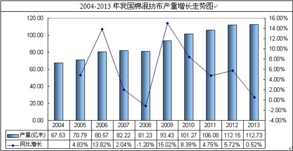 �Ї�(gu��)�޻켏���a(ch��n)���߄�(sh��)