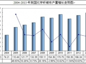 2014-2020年中國(guó)化學(xué)纖維布市場(chǎng)分析與投資前景研究報(bào)告 2014-2020年中國(guó)化學(xué)纖維布市場(chǎng)分析與投資前景研究報(bào)告