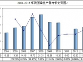 2014-2020年中國(guó)蠶絲行業(yè)市場(chǎng)分析與投資前景分析報(bào)告 2014-2020年中國(guó)蠶絲行業(yè)市場(chǎng)分析與投資前景分析報(bào)告
