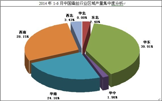 2014���Q�z�ИI(y��)���жȷ���