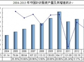2014-2020年中國針織服裝市場(chǎng)現(xiàn)狀分析及投資前景研究報(bào)告 2014-2020年中國針織服裝市場(chǎng)現(xiàn)狀分析及投資前景研究報(bào)告