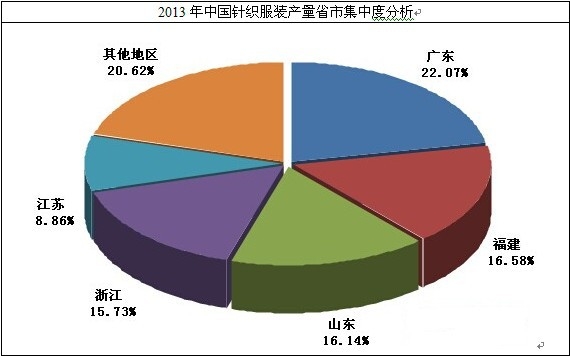 2014��ᘿ����b�a(ch��n)�����жȷ���