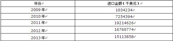 2009-2013���Ї������X���c(�������ʯ)�M(j��n)�ڽ��~�y(t��ng)Ӌ(j��)��