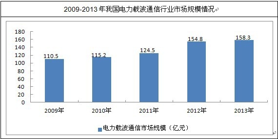 �҇�(gu��)����d��ͨ���ИI(y��)�l(f��)չ��r