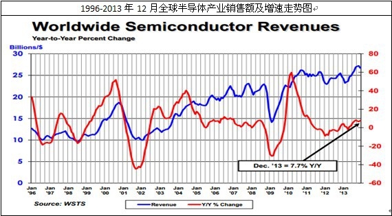 ȫ��댧(d��o)�w�Ј�(ch��ng)�N���~