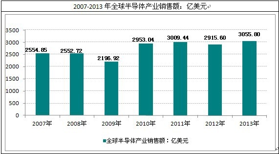 ȫ��댧(d��o)�w�a(ch��n)�I(y��)�N���~
