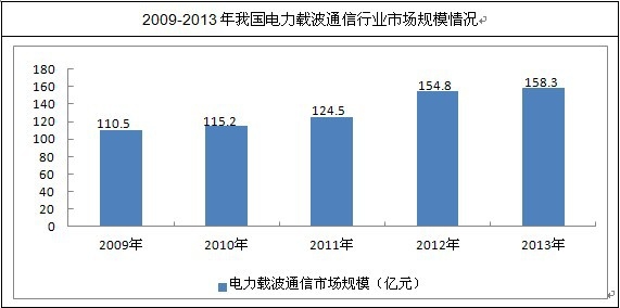 �҇�(gu��)����d��ͨ���ИI(y��)�l(f��)չ��r