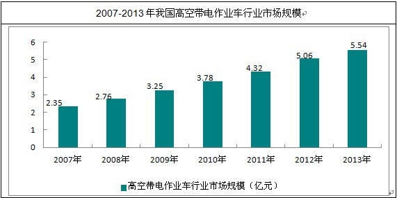 �҇�(gu��)�߿Վ�����I(y��)܇�ИI(y��)�Ј�(ch��ng)Ҏ(gu��)ģ