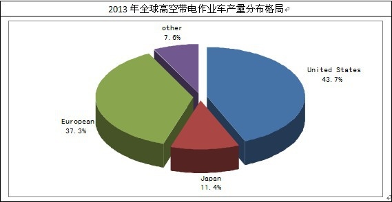 �߿Վ�����I(y��)܇�a(ch��n)���ֲ����