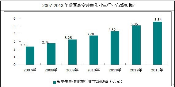 �҇�(gu��)�߿Վ�����I(y��)܇�ИI(y��)�Ј�(ch��ng)Ҏ(gu��)ģ