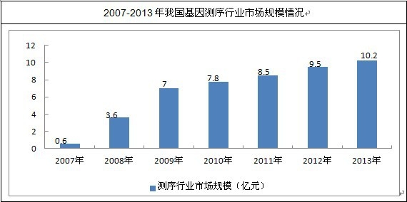 2013���Ї�����z�y�Ј�Ҏ(gu��)ģ��r