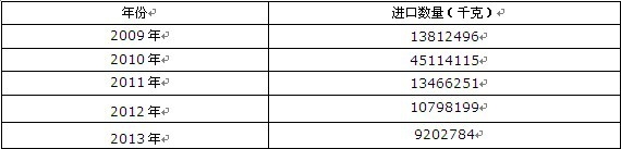 2009-2013���Ї�����ˮ�������༰�����������ӄ��M�ڔ�(sh��)���y(t��ng)Ӌ��