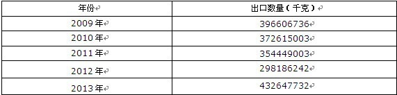 2009-2013���Ї�����ˮ�������༰�����������ӄ����ڔ�(sh��)���y(t��ng)Ӌ��