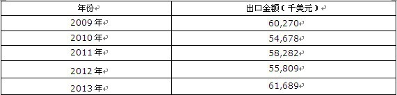 2009-2013���Ї�����ˮ�������༰�����������ӄ����ڽ��~�y(t��ng)Ӌ��