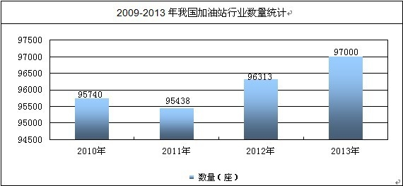 �Ї�����վ��(sh��)���y(t��ng)Ӌ