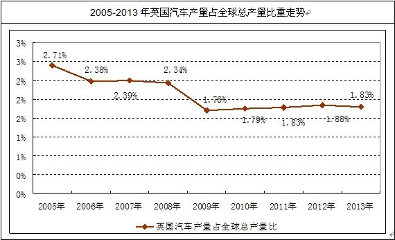 Ӣ����܇�a(ch��n)��ռ��