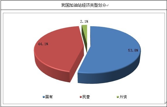 �҇�����վ�Ľ�(j��ng)��(j��)���