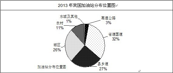 ����վ�ֲ�