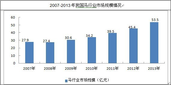 �҇��R�ИI(y��)�Ј�Ҏ(gu��)ģ��r