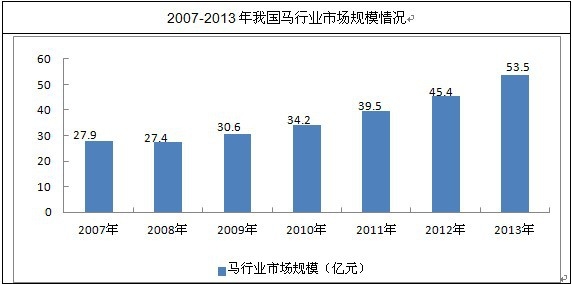 �҇��R�ИI(y��)�Ј�Ҏ(gu��)ģ��r