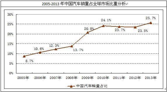 �Ї���܇�N��ռȫ����܇���N���ı���
