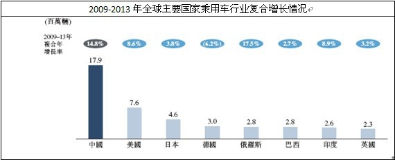 ȫ����Ҫ���ҳ���܇��(f��)�����L��