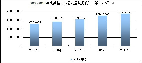 �����؅^(q��)��܇�N��