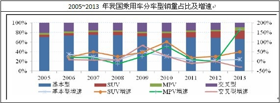 ����܇��܇���N��
