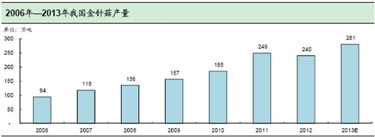 �҇���ᘹ��a(ch��n)��